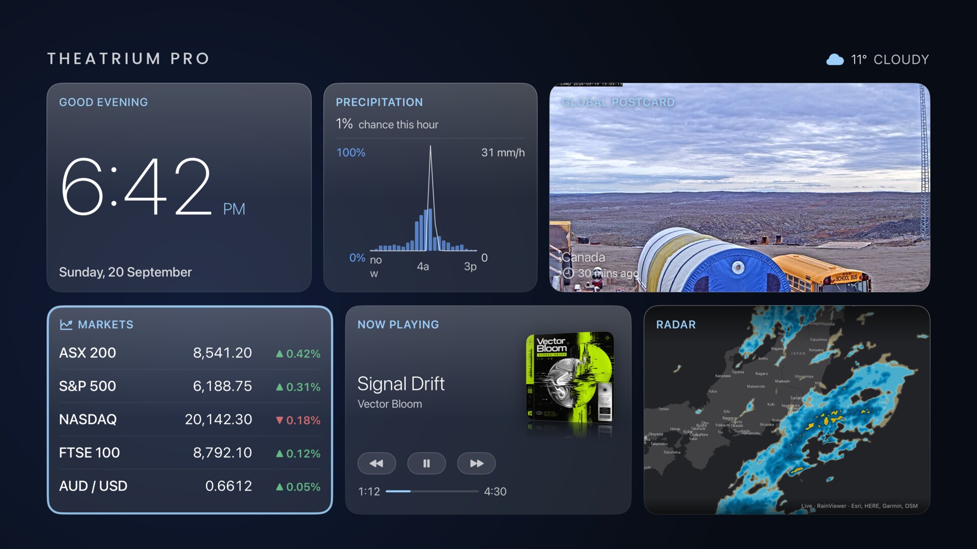 Glass dashboard featuring the new Precipitation card: hourly chance of rain and a rainfall graph